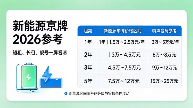 北京京牌租赁风险防范